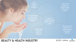 Health &
Beauty Market
$300 billion in
sales
2nd
largest
retail
category
Only 7% of
health and
personal care
sales occur
online
23% of $300
billion is
spent on
skincare
The success of
skincare is a
prerequisite for
the beauty
industry
Dermo-cosmetics
is 4.4% of the
global beauty
market
BEAUTY & HEALTH INDUSTRY
 