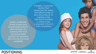 Today, La Roche-
Posay is seen as a
brand dedicated to
dermatology. It is
currently the most
recommended
product for sensitive
skin and has the most
credibility
It targets a consumer
section that
researches the safety
and effectiveness of
skincare products on
a global scale.
Their brand portfolio
is unique when
compared to that of
their competitors
POSITIONING
 