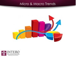 Micro & Macro Trends
Prices
Drop
Prices
Drop
 
