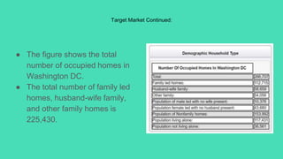 Target Market Continued:
● The figure shows the total
number of occupied homes in
Washington DC.
● The total number of family led
homes, husband-wife family,
and other family homes is
225,430.
 