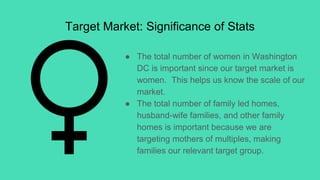 Target Market: Significance of Stats
● The total number of women in Washington
DC is important since our target market is
women. This helps us know the scale of our
market.
● The total number of family led homes,
husband-wife families, and other family
homes is important because we are
targeting mothers of multiples, making
families our relevant target group.
 