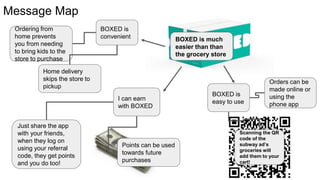 Message Map
BOXED is much
easier than than
the grocery store
Scanning the QR
code of the
subway ad’s
groceries will
add them to your
cart!
BOXED is
convenient
I can earn
with BOXED
BOXED is
easy to use
Just share the app
with your friends,
when they log on
using your referral
code, they get points
and you do too!
Points can be used
towards future
purchases
Orders can be
made online or
using the
phone app
Ordering from
home prevents
you from needing
to bring kids to the
store to purchase
Home delivery
skips the store to
pickup
 