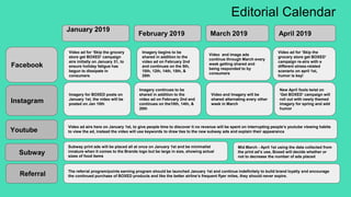 Editorial Calendar
Facebook
Instagram
Youtube
Subway
Referral
January 2019
February 2019 March 2019 April 2019
Video ad for ‘Skip the grocery
store get BOXED’ campaign
airs initially on January 31, to
ensure holiday fatigue has
begun to dissipate in
consumers
Video and image ads
continue through March every
week getting shared and
being responded to by
consumers
Imagery begins to be
shared in addition to the
video ad on February 2nd
and continues on the 5th,
10th, 12th, 14th, 15th, &
20th
Video ad for ‘Skip the
grocery store get BOXED’
campaign re-airs with a
different stress-related
scenario on april 1st,
humor is key!
Imagery for BOXED posts on
January 1st, the video will be
posted on Jan 10th
Video ad airs here on January 1st, to give people time to discover it no revenue will be spent on interrupting people’s youtube viewing habits
to view the ad, instead the video will use keywords to draw ties to the new subway ads and explain their appearance
Imagery continues to be
shared in addition to the
video ad on February 2nd and
continues on the10th, 14th, &
20th
Video and Imagery will be
shared alternating every other
week in March
New April fools twist on
‘Get BOXED’ campaign will
roll out with newly themed
imagery for spring and add
humor
Subway print ads will be placed all at once on January 1st and be minimalist
innature when it comes to the Brands logo but be large in size, showing actual
sizes of food items
The referral program/points earning program should be launched January 1st and continue indefinitely to build brand loyalty and encourage
the continued purchase of BOXED products and like the better airline’s frequent flyer miles, they should never expire.
Mid March - April 1st using the data collected from
the print ad’s use, Boxed will decide whether or
not to decrease the number of ads placed
 