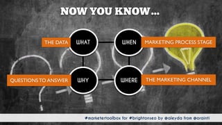 #marketertoolbox for #brightonseo by @aleyda from @orainti
NOW YOU KNOW…
#marketertoolbox for #brightonseo by @aleyda from @orainti
WHEREWHY
WHENWHATTHE DATA MARKETING PROCESS STAGE
QUESTIONS TO ANSWER THE MARKETING CHANNEL
 