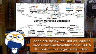 #marketertoolbox for #brightonseo by @aleyda from @orainti
each are mostly focused on specific
areas and functionalities at a time &
it’s painful to integrate their data
 