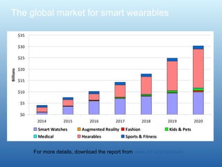 The market for smart wearables