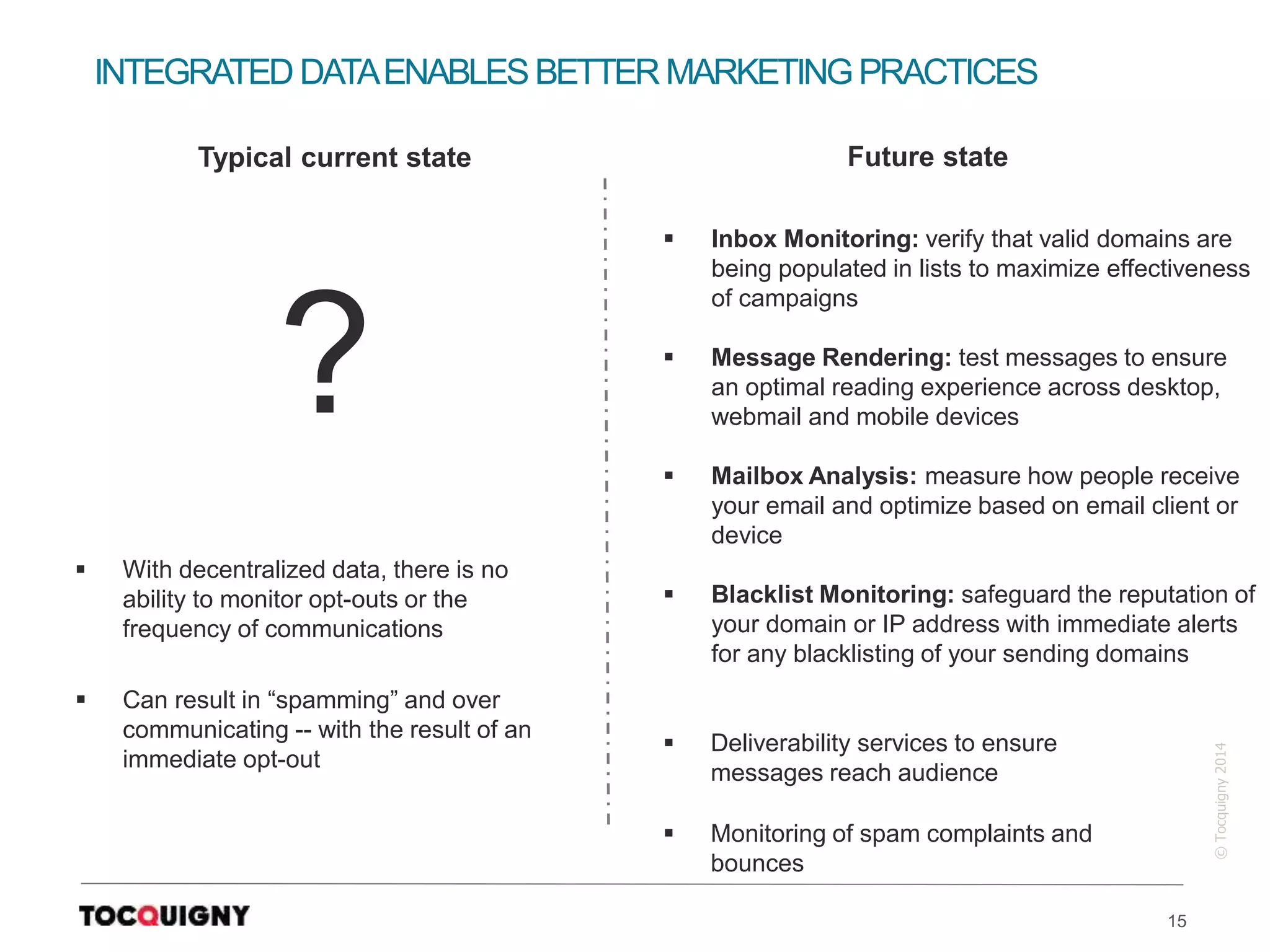 15
©Tocquigny2014
 With decentralized data, there is no
ability to monitor opt-outs or the
frequency of communications
 Can result in “spamming” and over
communicating -- with the result of an
immediate opt-out
INTEGRATED DATAENABLESBETTER MARKETINGPRACTICES
 Deliverability services to ensure
messages reach audience
 Monitoring of spam complaints and
bounces
Typical current state Future state
?
 Inbox Monitoring: verify that valid domains are
being populated in lists to maximize effectiveness
of campaigns
 Message Rendering: test messages to ensure
an optimal reading experience across desktop,
webmail and mobile devices
 Mailbox Analysis: measure how people receive
your email and optimize based on email client or
device
 Blacklist Monitoring: safeguard the reputation of
your domain or IP address with immediate alerts
for any blacklisting of your sending domains
 
