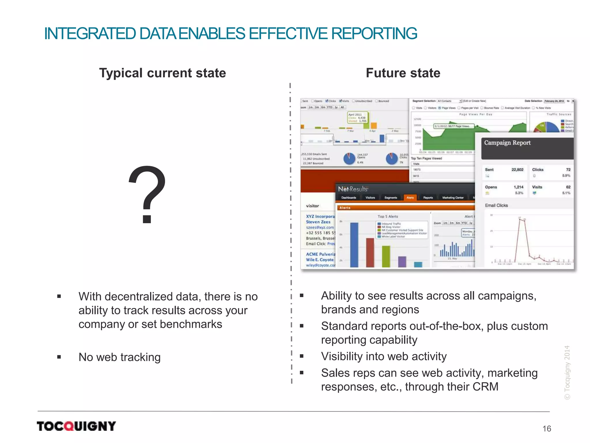 16
©Tocquigny2014
 With decentralized data, there is no
ability to track results across your
company or set benchmarks
 No web tracking
INTEGRATED DATAENABLESEFFECTIVEREPORTING
 Ability to see results across all campaigns,
brands and regions
 Standard reports out-of-the-box, plus custom
reporting capability
 Visibility into web activity
 Sales reps can see web activity, marketing
responses, etc., through their CRM
Typical current state Future state
?
 
