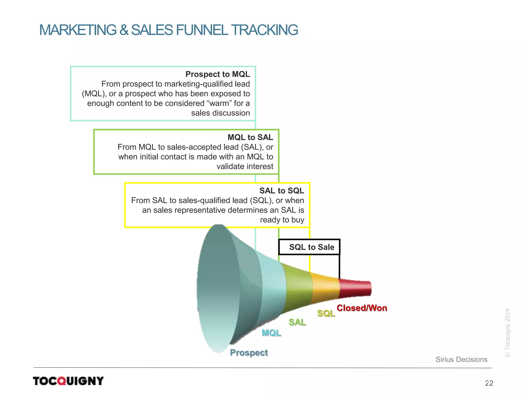 22
©Tocquigny2014
MARKETING&SALESFUNNELTRACKING
Prospect to MQL
From prospect to marketing-qualified lead
(MQL), or a prospect who has been exposed to
enough content to be considered “warm” for a
sales discussion
MQL to SAL
From MQL to sales-accepted lead (SAL), or
when initial contact is made with an MQL to
validate interest
SAL to SQL
From SAL to sales-qualified lead (SQL), or when
an sales representative determines an SAL is
ready to buy
SQL to Sale
Prospect
MQL
SAL
SQL
Closed/Won
Sirius Decisions
 