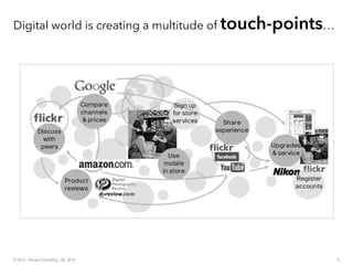 Digital world is creating a multitude of touch-points…
11© 2014 - Inluceo Consulting, Ltd. 2014
 