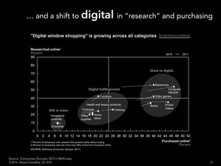 … and a shift to digital in “research” and purchasing
13© 2014 - Inluceo Consulting, Ltd. 2014
Source: (Europe, 2011), McKinsey
 