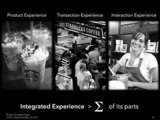 Integrated Experience > of its partsΣ
Product Experience Transaction Experience Interaction Experience
20© 2014 - Inluceo Consulting, Ltd. 2014
Photos: Google Images
 