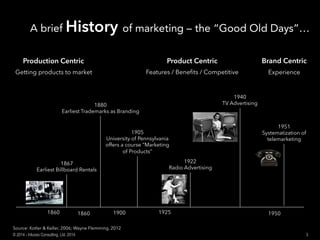 1860 1860
1867
Earliest Billboard Rentals
1880
Earliest Trademarks as Branding
1900
1905
University of Pennsylvania
offers a course “Marketing
of Products”
1925
1922
Radio Advertising
1940
TV Advertising
Production Centric
Getting products to market
Product Centric
1950
1951
Systematization of
telemarketing
Brand Centric
Experience
Source: Kotler & Keller, 2006; Wayne Flemming, 2012
A brief History of marketing – the “Good Old Days”…
3© 2014 - Inluceo Consulting, Ltd. 2014
 