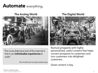 The Analog World The Digital World
34
AAuuttoommaattee everything.
Nurture prospects with highly
personalized, useful content that helps
convert prospects to customers and
turn customers into delighted
customers.
Great content is key.
“Themostdistinctive traitof the internetis
thatitcanindividualize experiencesat
scale.”
DonSmithmier,Founder,GokartLabs
© 2014 - Inluceo Consulting, Ltd. 2014
Photos: Google Images
 