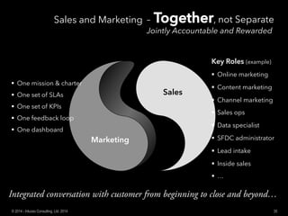 Marketing
Sales
Sales and Marketing – TTooggeetthheerr, not Separate
Jointly Accountable and Rewarded
§  One mission & charter
§  One set of SLAs
§  One set of KPIs
§  One feedback loop
§  One dashboard
Key Roles (example)
§  Online marketing
§ 
§ 
§  Sales ops
§  Data specialist
§ 
§  Lead intake
§  Inside sales
§  …
Integrated conversation with customer from beginning to close and beyond…
35© 2014 - Inluceo Consulting, Ltd. 2014
 