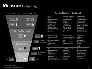 MMeeaassuurree Everything…
Prospects
Website Visitors
Prospects
Sales Qualified Leads
Opportunities
Inbound Marketing Outbound Marketing
Customers
#### ####
####
####
####
$$$$
$$$$
$$$$$$$$
% meeting
%
Meeting to
close
LTV
  PPC
  SEO
  Retargeting ads
  Website
  Lading pages
  Blog/Learn Ctr.
  Social pages
  Mobile pages
  Reputation SEO
  Reviews
  Live Chat
  Freemium products
  Free apps/utilities
  Email marketing
  Webinars
  Social ads
  Display ads
  Traditional ads
  Creative types
  Content types
  A/B Testing
  PR
  Data sourcing
  Data quality
  Data appending
  List compiling
  Lead scoring
  Directed calls/plays
  MAKE call method
  Insights tool
  IMC sharing
  Tradeshows
  Speaking events
  Intake coverage
  Intake response
time
  Nurture campaigns
  Videos -
Testimonials
  Sales response time
  Product bundles
  Promotional pricing
  Vertical specific
offer
  Videos - product
  Sales comp/spiffs
  QA process/
updates
  IMC email
templates
  Appointment
setters
  Insights for list
builds
  Sales response time
  Reference clients
  Solution
presentation
  # products
presented
  Navigator tool
  Budget Builder tool
  ACHIEVE method
  Live demos
  Web-demos
  Collateral
  Reference clients
  Onboarding
  Nurturing
campaigns
  Proactive AE
recommendations
  Special promos
  Upsell emails
  Product insights
delivered via
mobile app
But the Devil is in the Detail
Source: ReachLocal
36© 2014 - Inluceo Consulting, Ltd. 2014
 