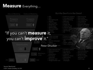 MMeeaassuurree Everything…
Prospects
Website Visitors
Prospects
Sales Qualified Leads
Opportunities
Inbound Marketing Outbound Marketing
Customers
#### ####
####
####
####
$$$$
$$$$
$$$$$$$$
% meeting
%
Meeting to
close
LTV
  PPC
  SEO
  Retargeting ads
  Website
  Lading pages
  Blog/Learn Ctr.
  Social pages
  Mobile pages
  Reputation SEO
  Reviews
  Live Chat
  Freemium products
  Free apps/utilities
  Email marketing
  Webinars
  Social ads
  Display ads
  Traditional ads
  Creative types
  Content types
  A/B Testing
  PR
  Data sourcing
  Data quality
  Data appending
  List compiling
  Lead scoring
  Directed calls/plays
  MAKE call method
  Insights tool
  IMC sharing
  Tradeshows
  Speaking events
  Intake coverage
  Intake response
time
  Nurture campaigns
  Videos -
Testimonials
  Sales response time
  Product bundles
  Promotional pricing
  Vertical specific
offer
  Videos - product
  Sales comp/spiffs
  QA process/
updates
  IMC email
templates
  Appointment
setters
  Insights for list
builds
  Sales response time
  Reference clients
  Solution
presentation
  # products
presented
  Navigator tool
  Budget Builder tool
  ACHIEVE method
  Live demos
  Web-demos
  Collateral
  Reference clients
  Onboarding
  Nurturing
campaigns
  Proactive AE
recommendations
  Special promos
  Upsell emails
  Product insights
delivered via
mobile app
But the Devil is in the Detail
Source: ReachLocal
“If you can’t mmeeaassuurree it,
you can’t iimmpprroovvee it.”
Peter Drucker
37© 2014 - Inluceo Consulting, Ltd. 2014
 