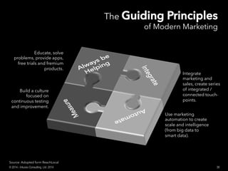 Educate, solve
problems, provide apps,
free trials and fremium
products.
Build a culture
focused on
continuous testing
and improvement.
Integrate
marketing and
sales, create series
of integrated /
connected touch-
points.
Use marketing
automation to create
scale and intelligence
(from big data to
smart data).
Source: Adopted form ReachLocal
The GGuuiiddiinngg PPrriinncciipplleess
of Modern Marketing
38© 2014 - Inluceo Consulting, Ltd. 2014
 