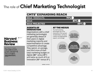 The role of CChhiieeff MMaarrkkeettiinngg TTeecchhnnoollooggiisstt
44© 2014 - Inluceo Consulting, Ltd. 2014
 