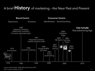 1970 1980
1979
E-commerce
1980
Database marketing
Relationship marketing
1990
1991
Integrated marketing
reaches academic status
2000
1984
Guerilla marketing
1998
Google & MSN
launched
Brand Centric
Experience Emotions
2005
2001
Social
bookmarking
2001
Photo
sharing
2003
My Space
2004
Facebook,
Digg
2005
YouTube,
Vimeo
2006
Twitter
2014
Consumer Centric
Social-branding
THE FUTURE
Post-advertising Age
A brief History of marketing – the Near Past and Present
Source: Kotler & Keller, 2006; Wayne Flemming, 2012
4© 2014 - Inluceo Consulting, Ltd. 2014
 