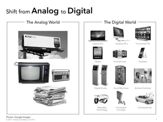 Tablets Smartphones Phablets
Digital Kiosks Social Machines Ambient Surfaces
Wearable
Technology
Shift from Analog to Digital
The Analog World The Digital World
7© 2014 - Inluceo Consulting, Ltd. 2014
Photos: Google Images
 