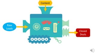 Raw
Leads
Content
Closed
Deals
 