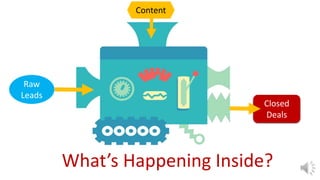 Raw
Leads
Content
Closed
Deals
What’s Happening Inside?
 