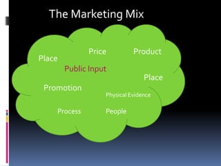 The Marketing Mix Price Product Place Public Input Place Promotion Physical Evidence Process  People 