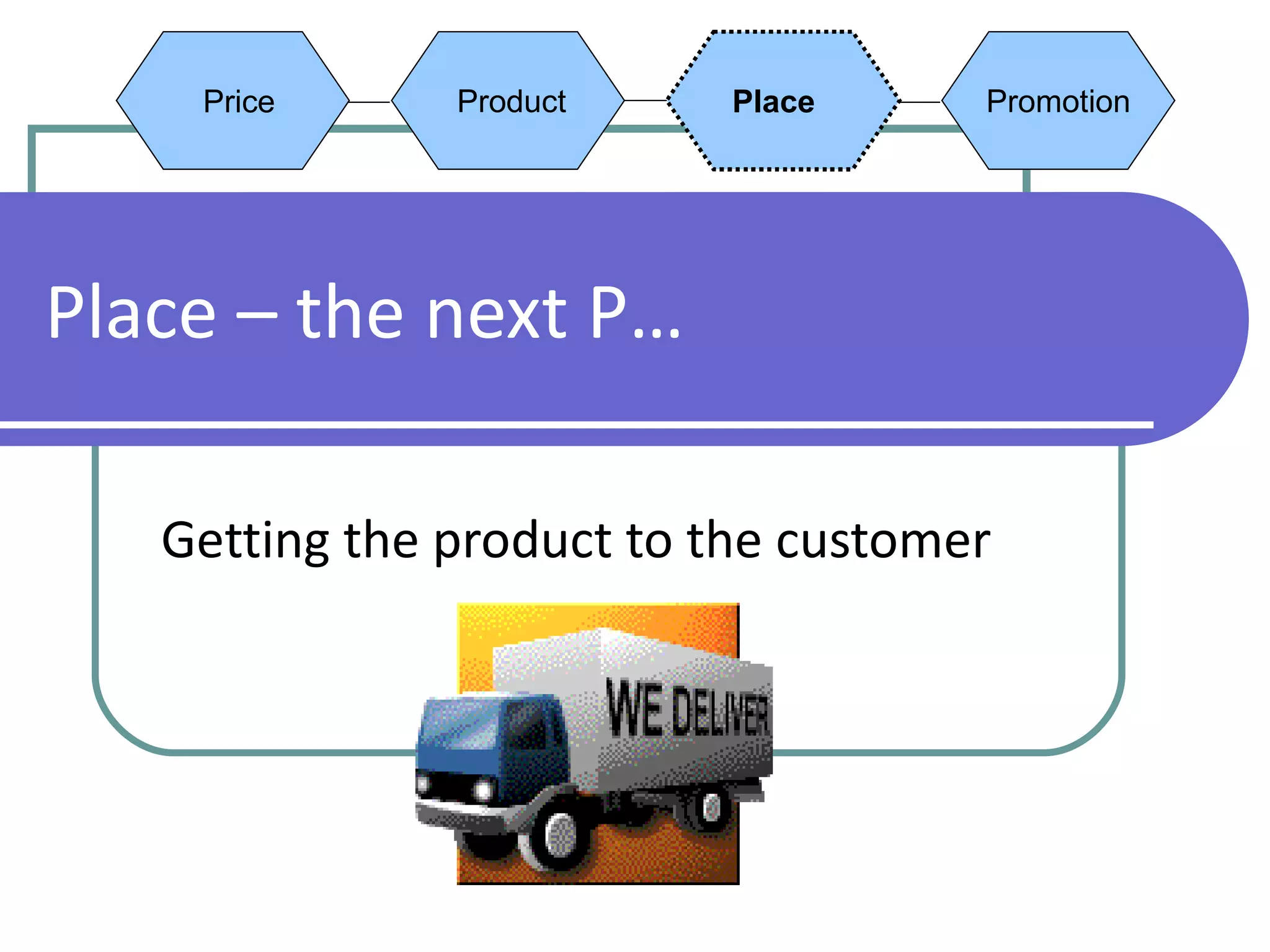 Place – the next P… Getting the product to the customer Price Product Place Promotion 