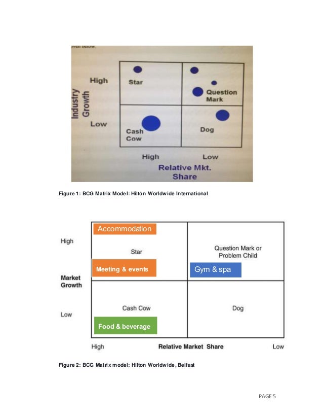 The marketing plan of Hilton Worldwide