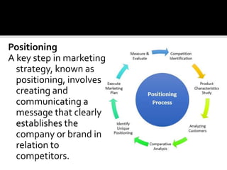 Positioning
A key step in marketing
strategy, known as
positioning, involves
creating and
communicating a
message that clearly
establishes the
company or brand in
relation to
competitors.
 