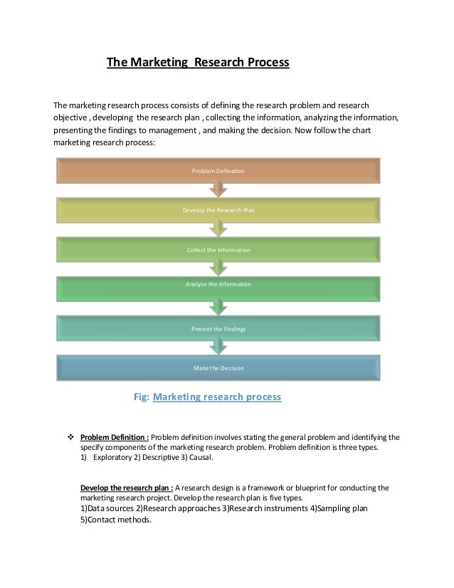 the marketing research process marketing research process