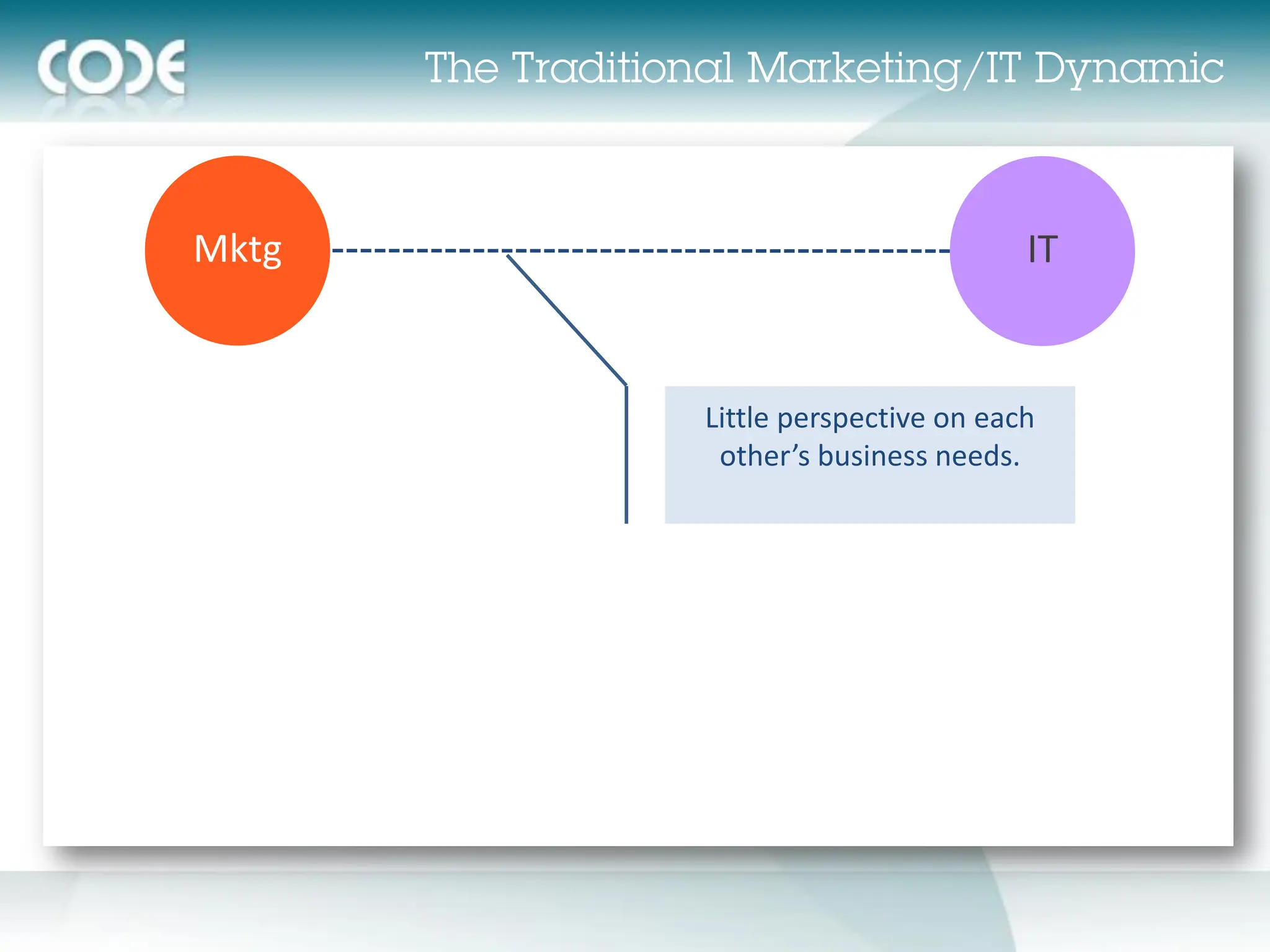 Mktg                            IT


       Little perspective on each
        other’s business needs.
 