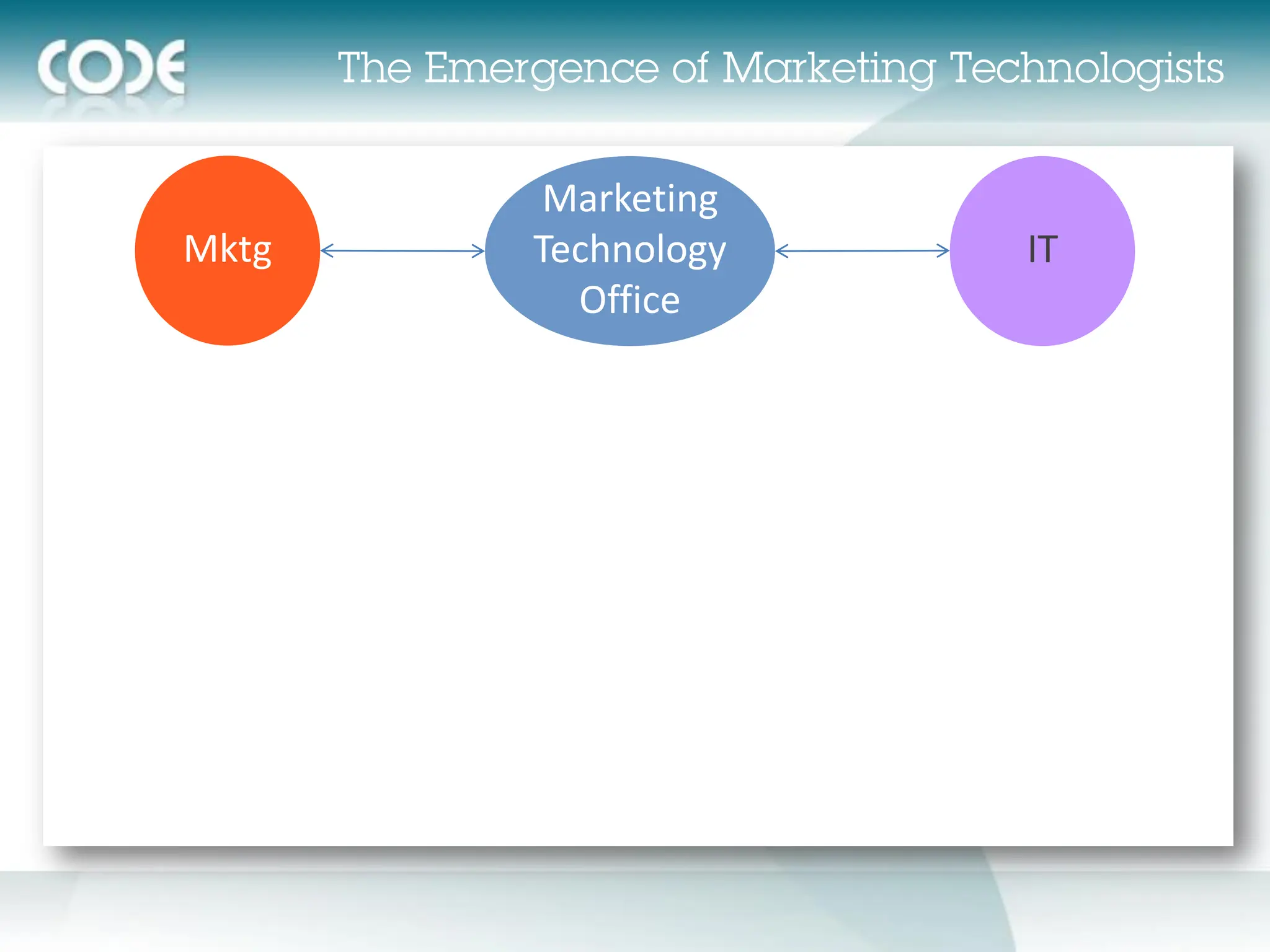 Marketing
Mktg   Technology   IT
         Office
 