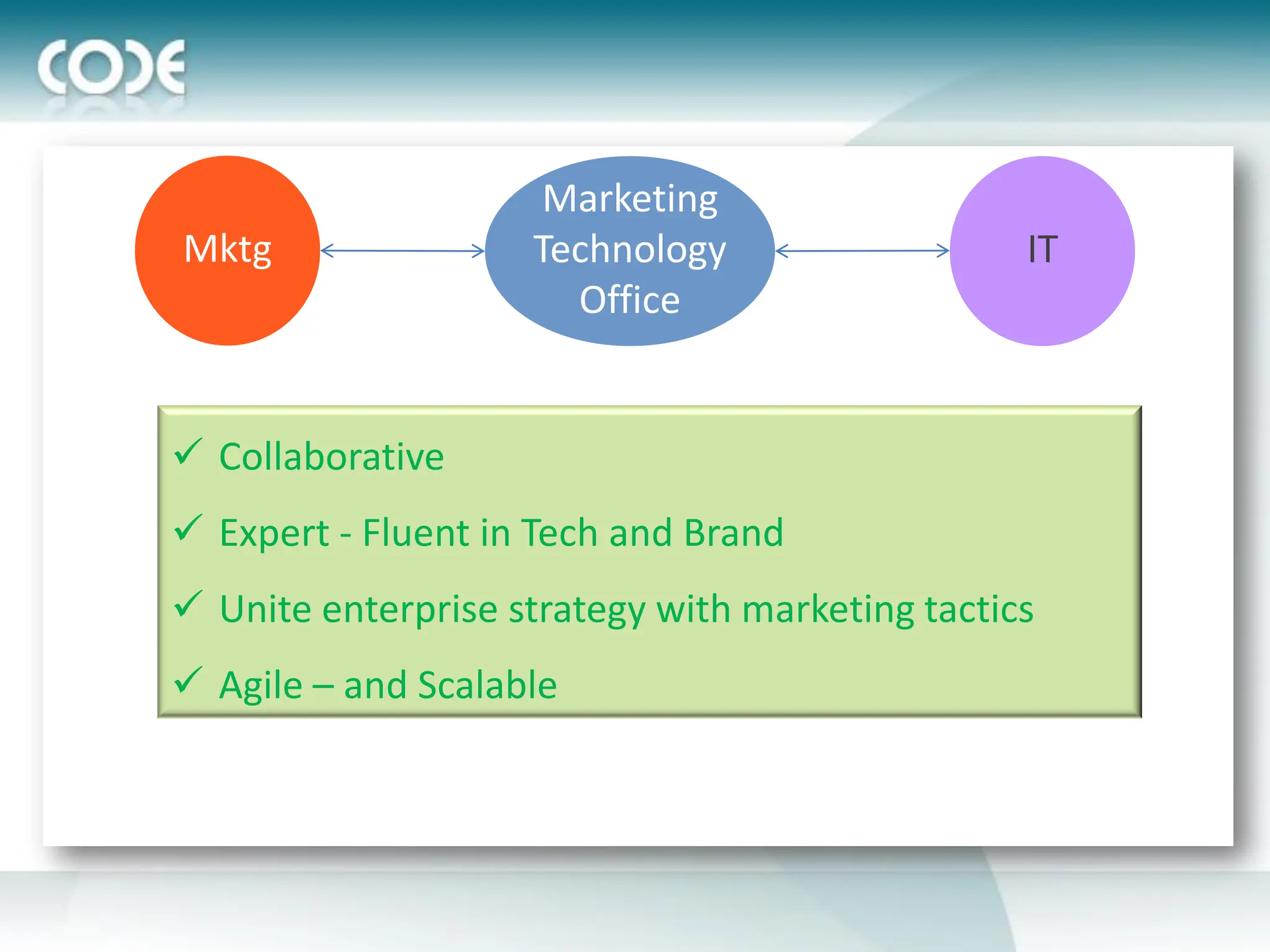 Marketing
Mktg                Technology                   IT
                      Office


 Collaborative
 Expert - Fluent in Tech and Brand
 Unite enterprise strategy with marketing tactics
 Agile – and Scalable
 