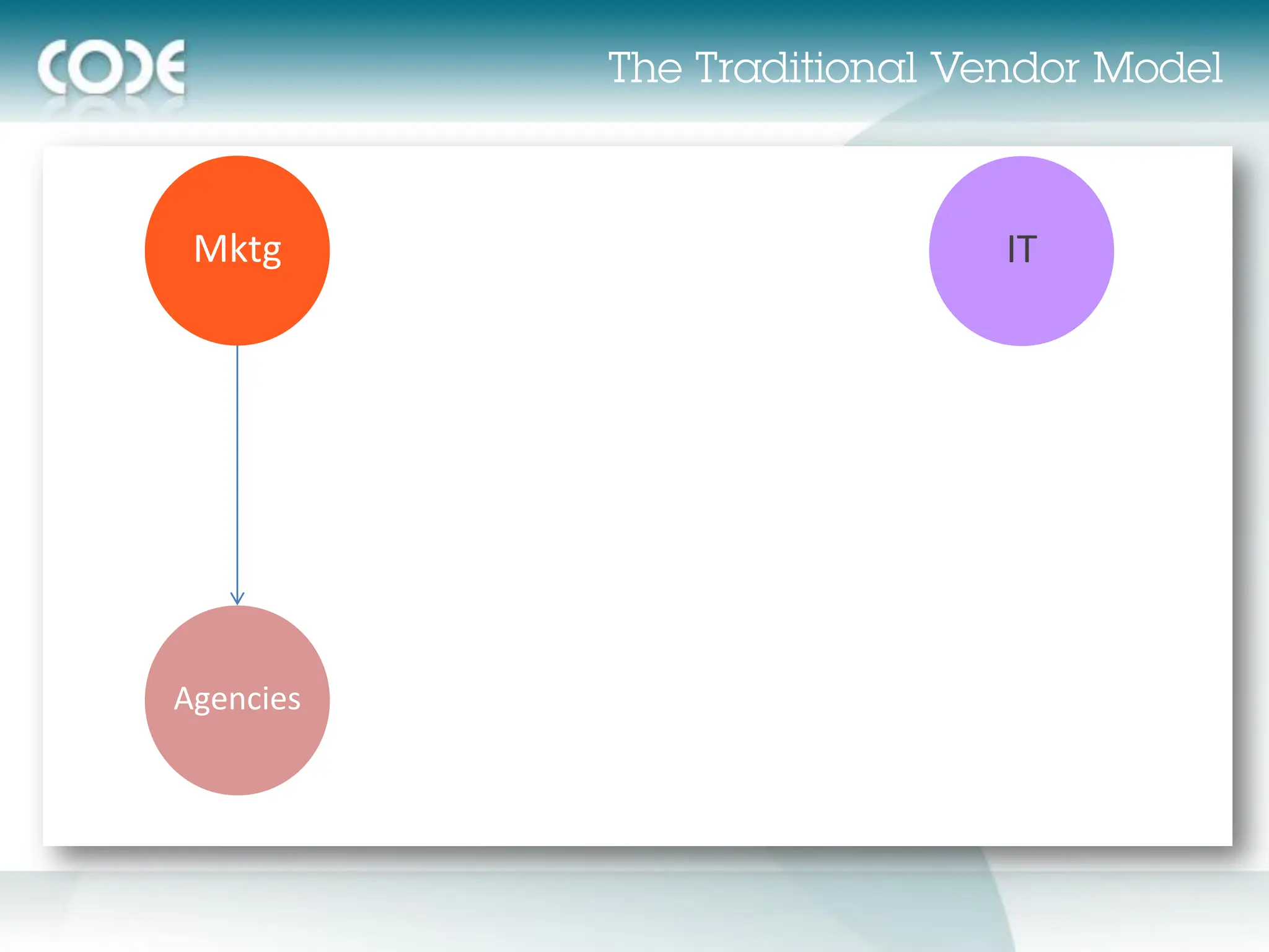 Mktg      IT




Agencies
 