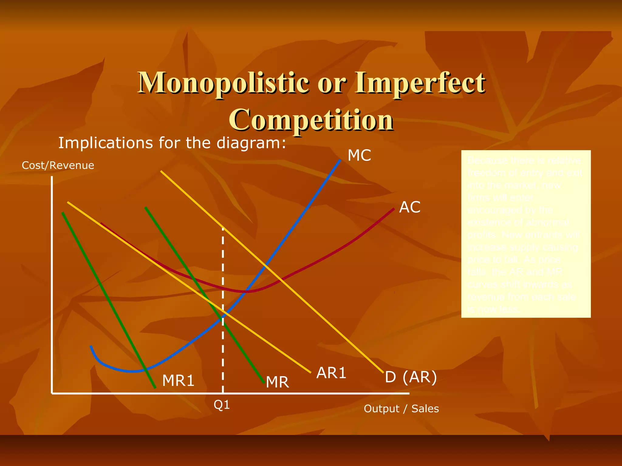 Monopolistic or Imperfect
                    Competition
     Implications for the diagram:
                                       MC                   Because there is relative
Cost/Revenue
                                                            freedom of entry and exit
                                                            into the market, new
                                                            firms will enter
                                                 AC         encouraged by the
                                                            existence of abnormal
                                                            profits. New entrants will
                                                            increase supply causing
                                                            price to fall. As price
                                                            falls, the AR and MR
                                                            curves shift inwards as
                                                            revenue from each sale
                                                            is now less.




                                     AR1      D (AR)
                  MR1          MR
                        Q1                 Output / Sales
 