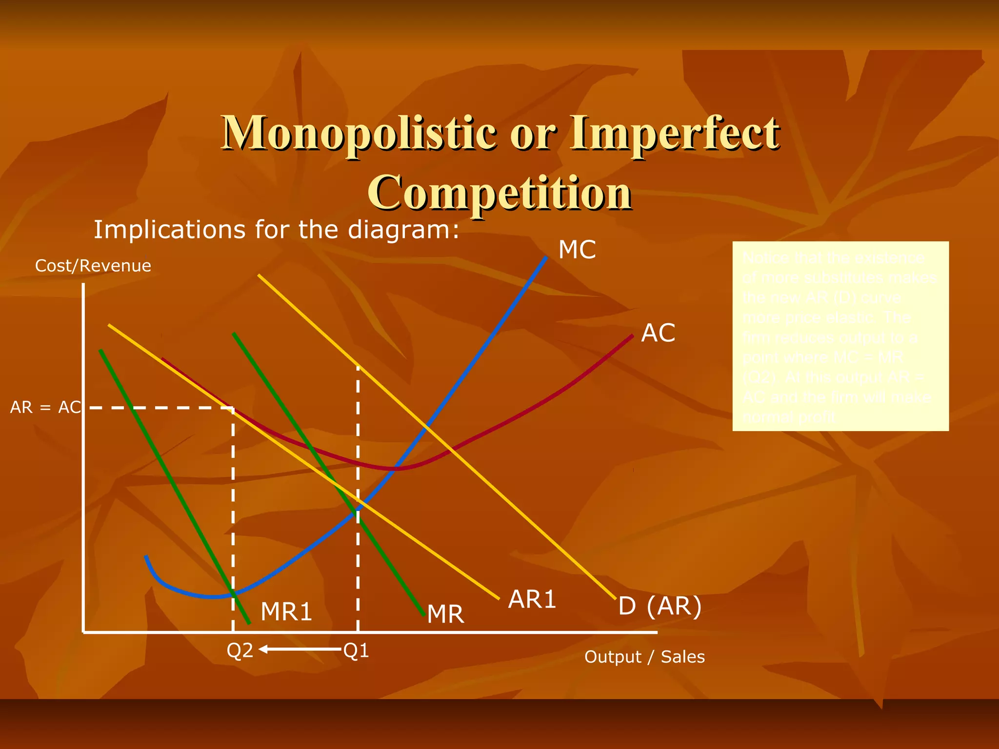 Monopolistic or Imperfect
                        Competition
          Implications for the diagram:
                                            MC                   Notice that the existence
  Cost/Revenue
                                                                 of more substitutes makes
                                                                 the new AR (D) curve
                                                                 more price elastic. The
                                                      AC         firm reduces output to a
                                                                 point where MC = MR
                                                                 (Q2). At this output AR =
                                                                 AC and the firm will make
AR = AC
                                                                 normal profit.




                                          AR1      D (AR)
                         MR1        MR
                    Q2         Q1               Output / Sales
 