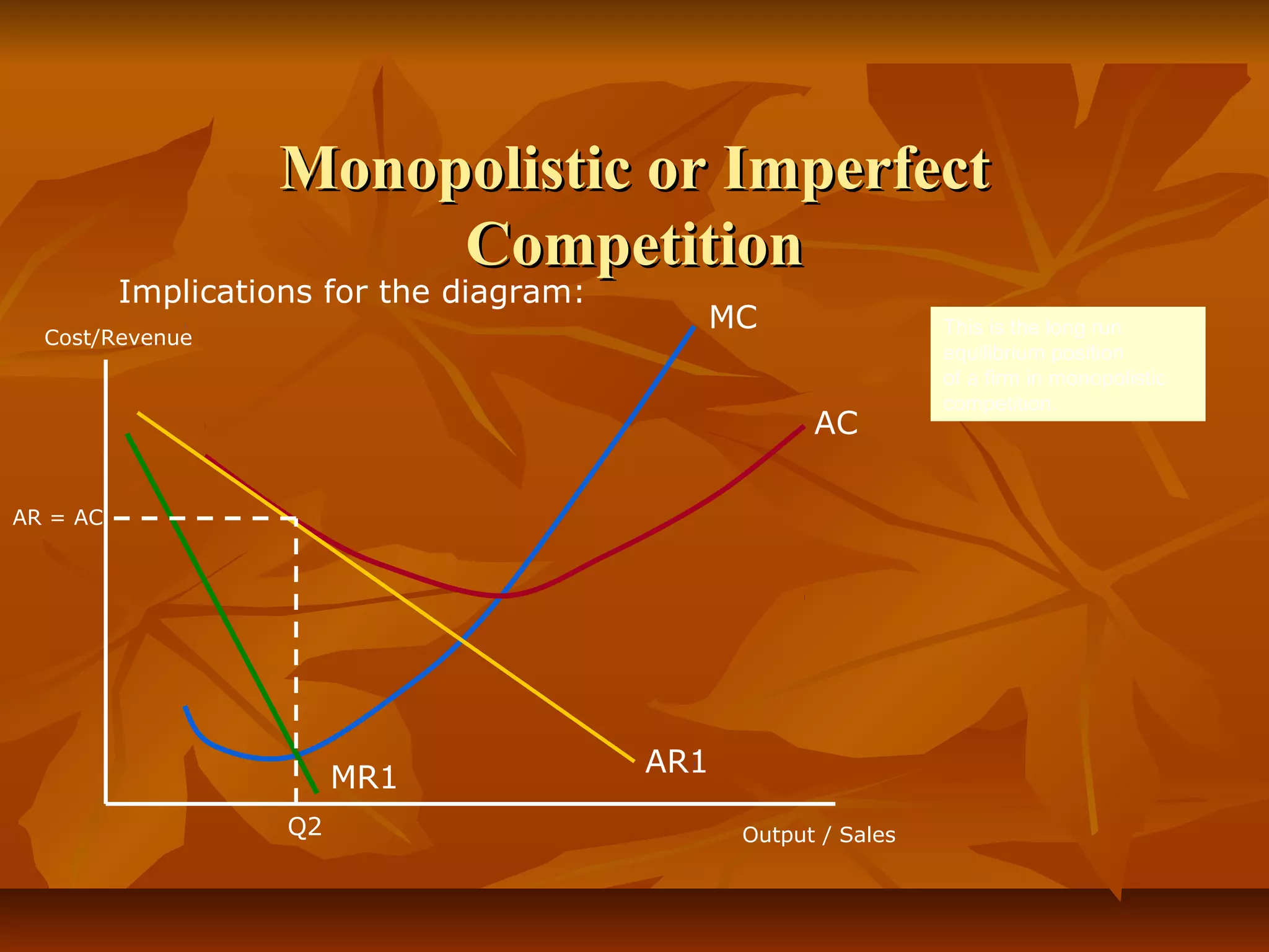 Monopolistic or Imperfect
                        Competition
          Implications for the diagram:
                                            MC                   This is the long run
  Cost/Revenue
                                                                 equilibrium position
                                                                 of a firm in monopolistic
                                                                 competition.
                                                      AC

AR = AC




                                          AR1
                         MR1
                    Q2                          Output / Sales
 