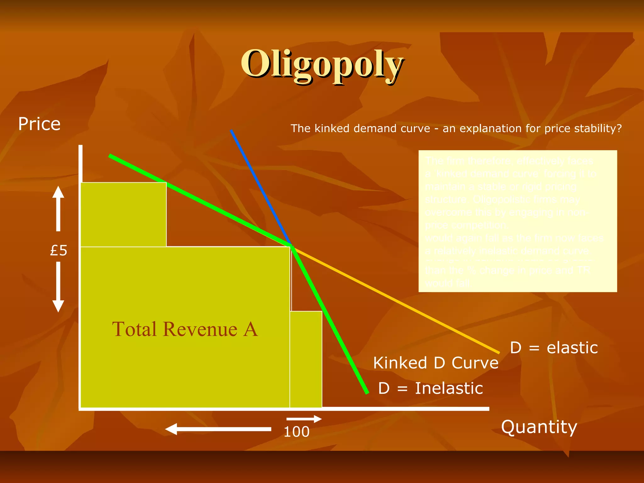 Oligopoly
Price                         The kinked demand curve - an explanation for price stability?


                                                      The firm therefore, effectively faces
                                                      IfThe principle of is charging demand
                                                      Assume the firm to lower its price to of
                                                         the firm seeks the kinked a price
                                                      a ‘kinked demand curve’ forcing it
                                                      gain acurve rests an output of its to
                                                      £5 andcompetitiveon the principle rivals
                                                                producing advantage, 100.
                                                      maintain stable or rigid it makes
                                                      will followasuit. Any gains pricing will
                                                              that:
                                                      If it chose to raise price above £5, its
                                                      structure. lost and the % change
                                                      quickly beOligopolistic firms may in
                                                      rivals would not follow suit andits firm
                                                        a. If a firm raises its price, the
                                                      overcome this smaller than the %
                                                      demand will beby engaging in non-
                                                      effectively facesnot follow suit
                                                              rivals will an elastic demand
                                                      price competition.
                                                      reduction in price – total revenue
                                                      curve for its product (consumers would
                                                      would If a firm lowers its price, its
                                                        b.     again fall as the firm now faces
                                                      buy from the cheaper rivals). The %
   £5                                                 a relatively inelastic demand curve.
                                                              rivals will all do the same
                                                      change in demand would be greater
                                                      than the % change in price and TR
          Total                                       would fall.

        Revenue B
           Total Revenue A
                                                                        D = elastic
            Total Revenue B                  Kinked D Curve
                                              D = Inelastic

                              100                                     Quantity
 