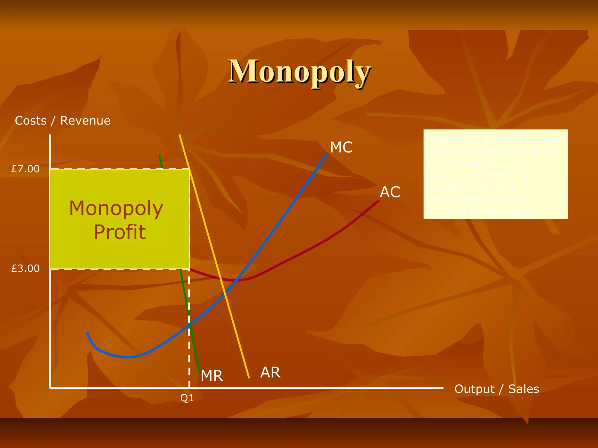 Monopoly
Costs / Revenue
                                             This is curve for a monopolist
                                             Given both the short run and
                                             AR (D)the barriers to entry,
                                   MC        long to equilibrium price
                                             the monopolist will be able to
                                             likelyrunbe relatively position
                                             for a monopoly
                                             exploit abnormal profits in to
                                             inelastic. Output assumed the
£7.00
                                             long profit entry to the
                                             be atrun as maximising output
                                             market is restricted.
                                             (note caution here – not all
                                        AC   monopolists may aim
        Monopoly                             for profit maximisation!)

          Profit
£3.00




                        MR    AR
                                                  Output / Sales
                   Q1
 