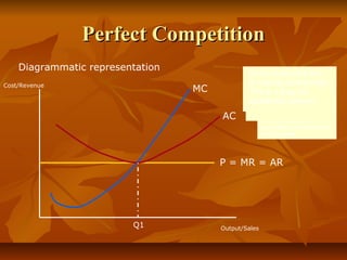 The market structure | PPT
