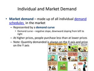 Individual and Market Demand
• Market demand – made up of all individual demand
schedules in the market
– Represented by a demand curve
• Demand curve – negative slope, downward sloping from left to
right
– At higher prices, people purchase less than at lower prices
– Note: Quantity demanded is always on the X axis and price
on the Y axis
 