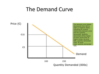 Types of Goods 
• Complementary goods 
• Substitute goods 
• Inferior Goods 
• Normal Goods 
 