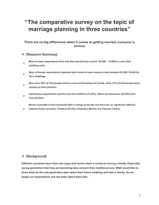 1
“The comparative survey on the topic of
marriage planning in three countries”
There are no big differences when it comes to getting married, everyone is
serious
 [Research Summary]
1
Most of male respondents think that they should have around $3,000 – 10,000 to cover their
wedding costs
2
Most of female respondents expected their lovers to have money at least between $3,000-10,000 for
their weddings
3
More than 40% of Thai people tend to cook by themselves for family, while 57% of Vietnamese leave
culinary to their partners
4
Vietnamese respondents want to have two children (75.40%), follow by Indonesian (54.60%) and
Thai (52.60%)
5
Money controller in the household still in charge by female and there are no significant different
between three countries; Thailand (67.0%), Indonesia (68.0%) and Vietnam (74.6%)
 [Background]
Different countries have their own ways and norms when it comes to having a family. Especially
young generation that they are becoming less concern their traditional way. W&S would like to
know what do the new generation plan about their future wedding and start a family. So we
target our respondents and ask them about their plan.
 
