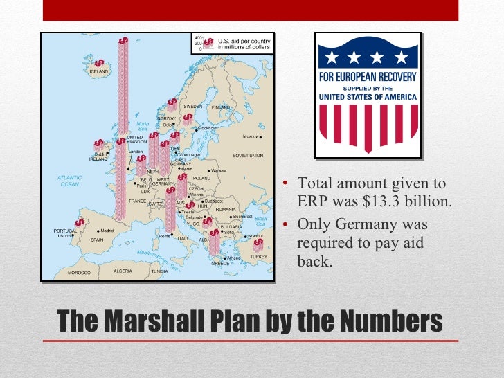 An Overview of the Marshall Plan (the Long Version)