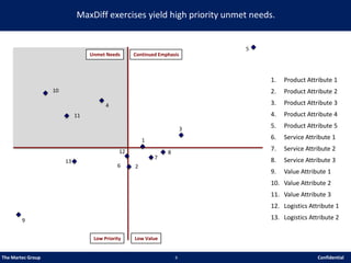 The Martec Group max diff overview | PPT