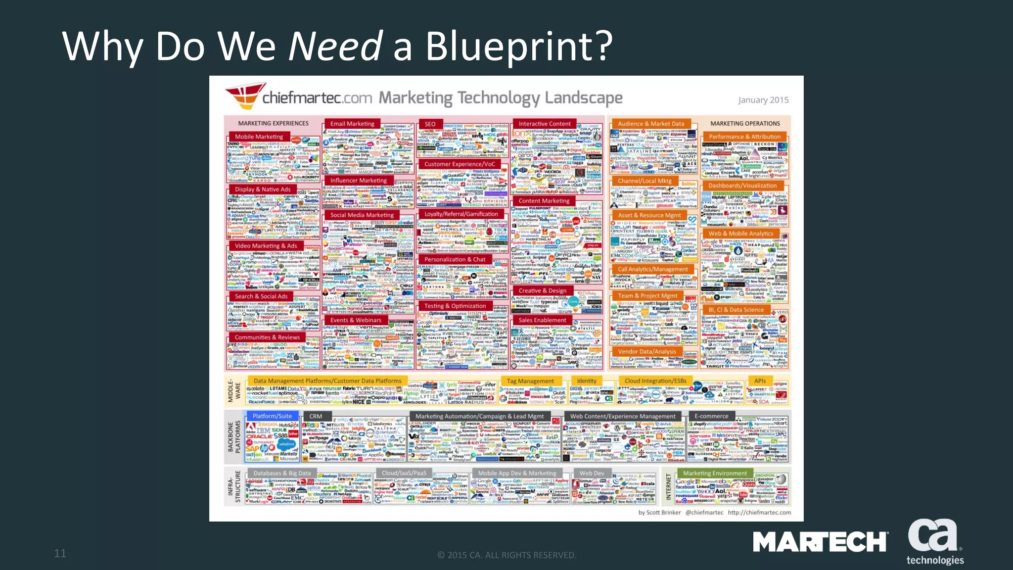 11 © 2015 CA. ALL RIGHTS RESERVED.
Why Do We Need a Blueprint?
 
