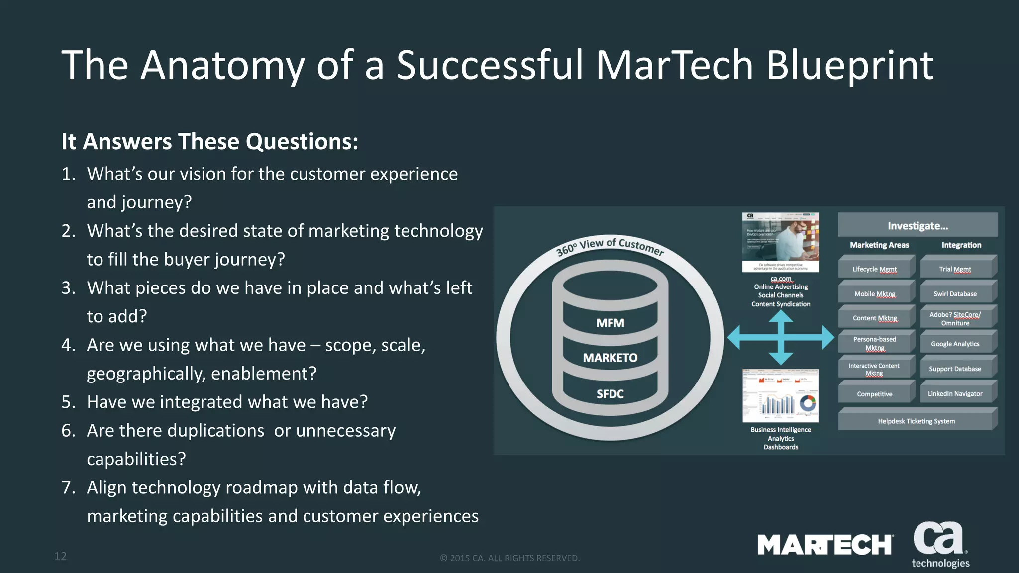 12 © 2015 CA. ALL RIGHTS RESERVED.
The Anatomy of a Successful MarTech Blueprint
It Answers These Questions:
1. What’s our vision for the customer experience
and journey?
2. What’s the desired state of marketing technology
to fill the buyer journey?
3. What pieces do we have in place and what’s left
to add?
4. Are we using what we have – scope, scale,
geographically, enablement?
5. Have we integrated what we have?
6. Are there duplications or unnecessary
capabilities?
7. Align technology roadmap with data flow,
marketing capabilities and customer experiences
 