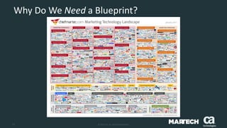 11 © 2015 CA. ALL RIGHTS RESERVED.
Why Do We Need a Blueprint?
 